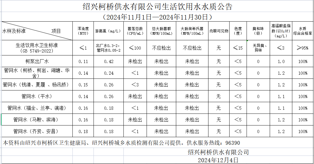 2024年11月水質(zhì)公告.png